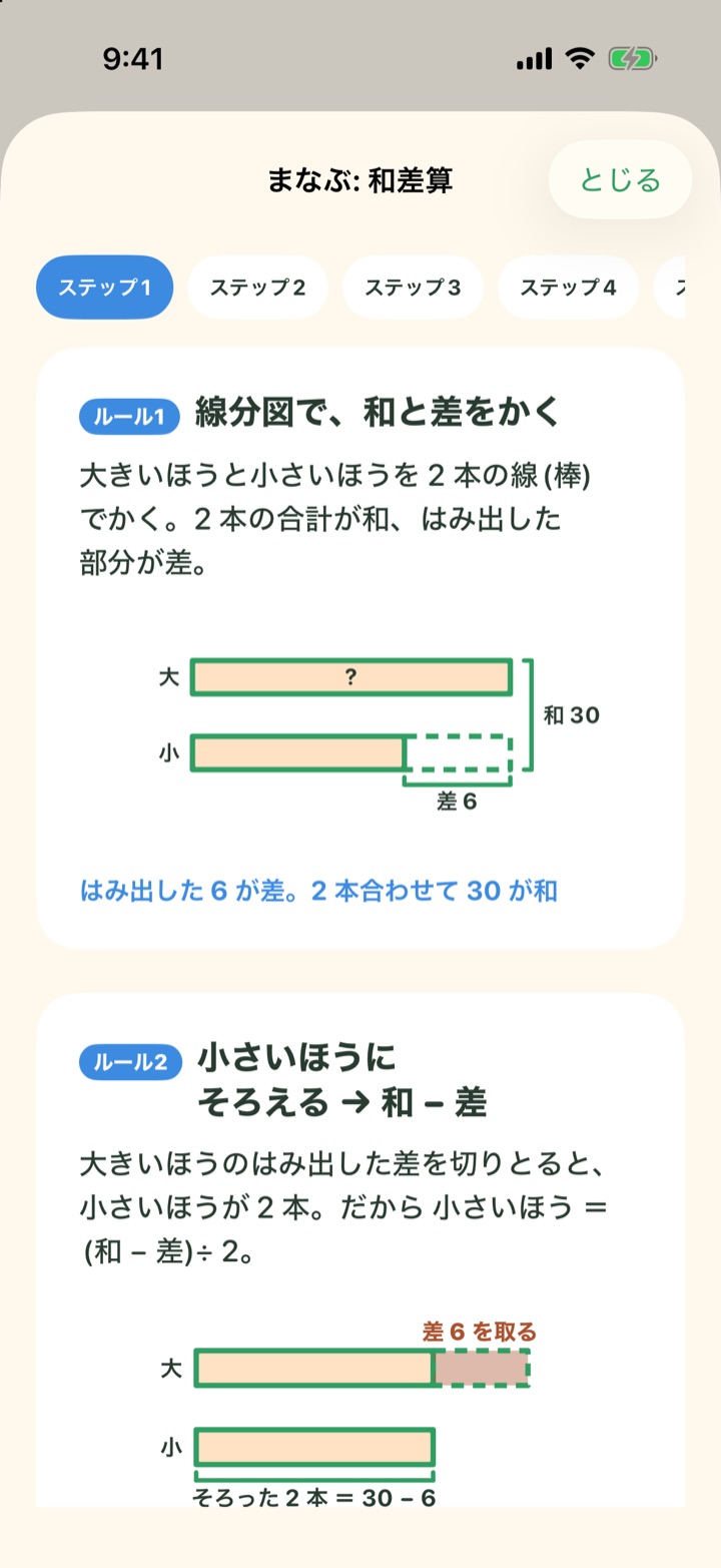 「まなぶ: 和差算」の画面。線分図で和と差をかくルールカード